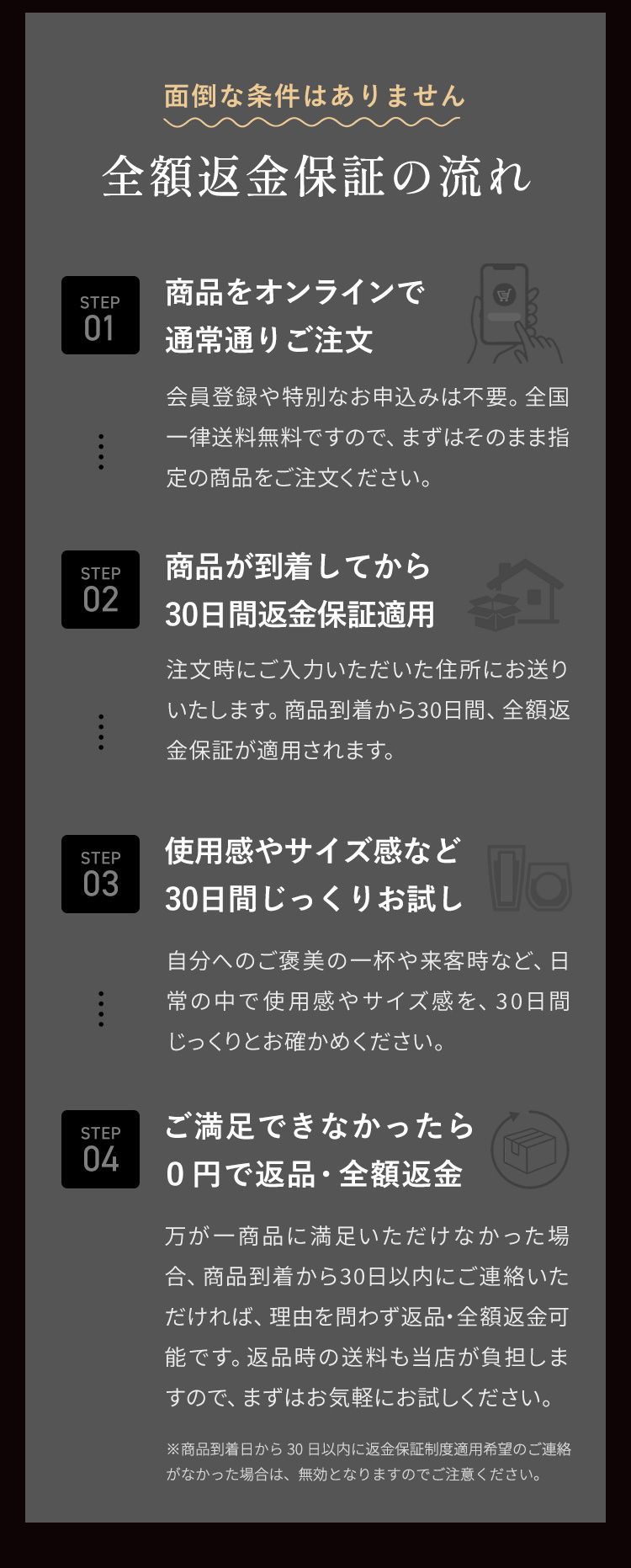 全額返金保証の流れ STEP1〜4